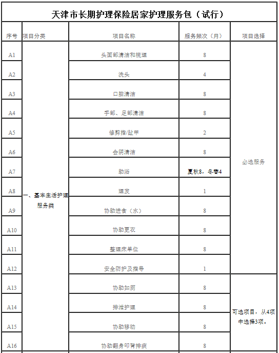 新政!天津试点“第六险” ! 待遇标准、如何结算……看这里