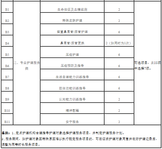 新政!天津试点“第六险” ! 待遇标准、如何结算……看这里