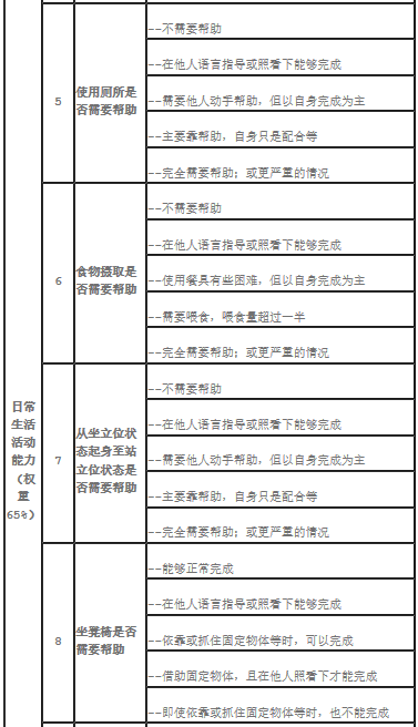 新政!天津试点“第六险” ! 待遇标准、如何结算……看这里