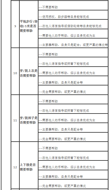 新政!天津试点“第六险” ! 待遇标准、如何结算……看这里