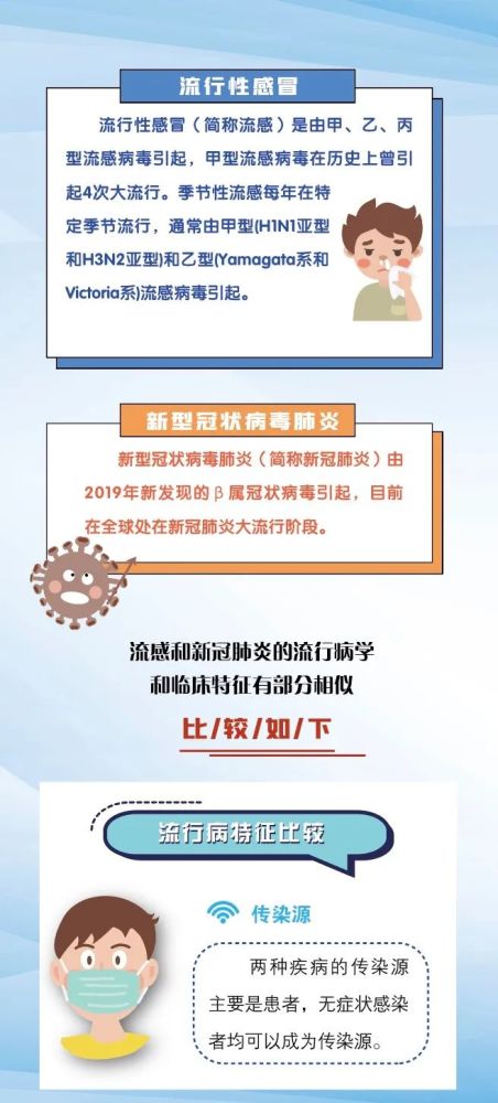 警惕!“新冠＋流感”合并！天津卫健委重要提醒！