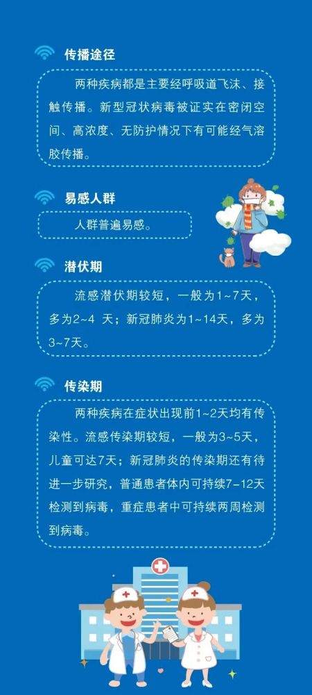警惕!“新冠＋流感”合并！天津卫健委重要提醒！