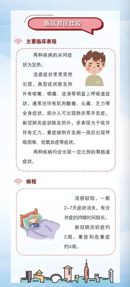 警惕!“新冠＋流感”合并！天津卫健委重要提醒！