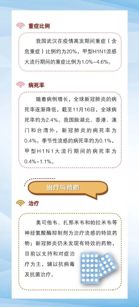 警惕!“新冠＋流感”合并！天津卫健委重要提醒！