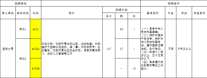 辅警是不是“警”？有没有“编”？算“好工作”吗？适合女生吗？