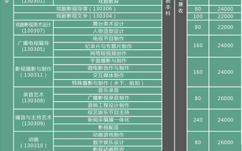 天津体育学院运动与文化艺术学院2021年音乐类招生简章