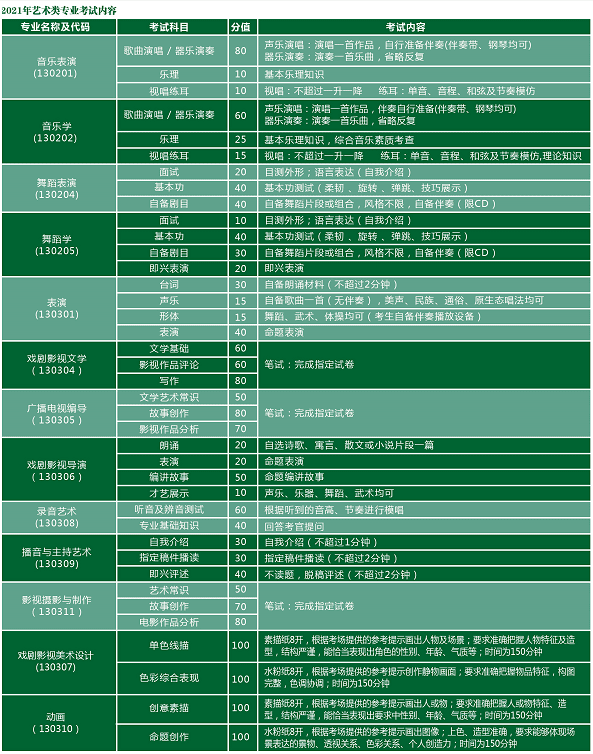 天津体育学院运动与文化艺术学院2021年音乐类招生简章