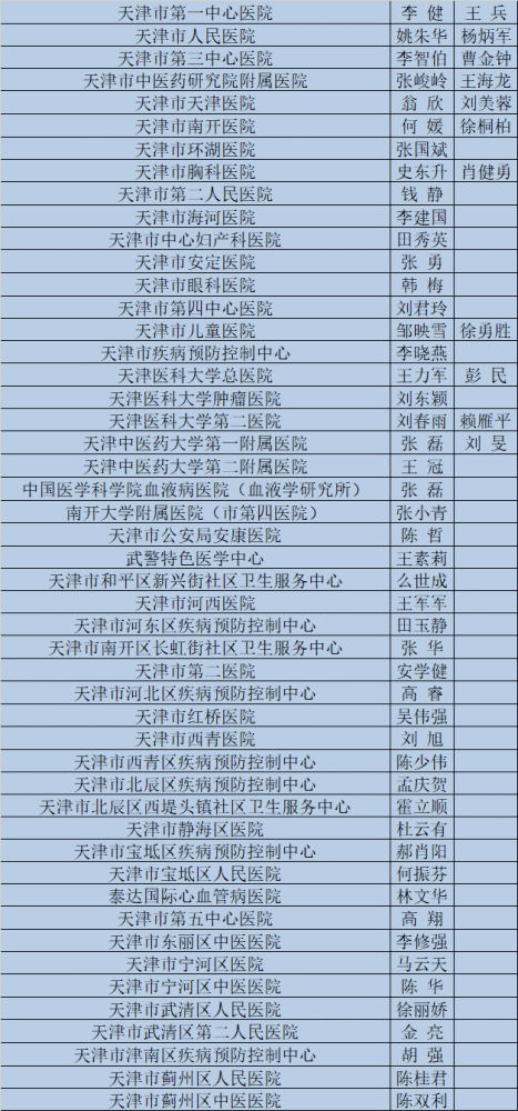 天津这些医生护士医院受表彰！有你认识的吗？