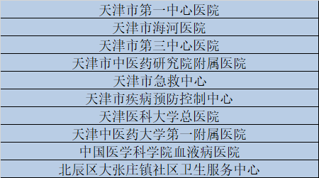 天津这些医生护士医院受表彰！有你认识的吗？