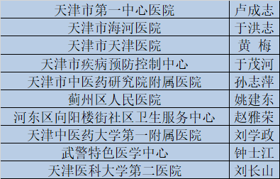 天津这些医生护士医院受表彰！有你认识的吗？