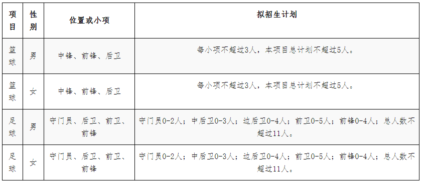 中国民航大学2021年高水平运动队招生简章