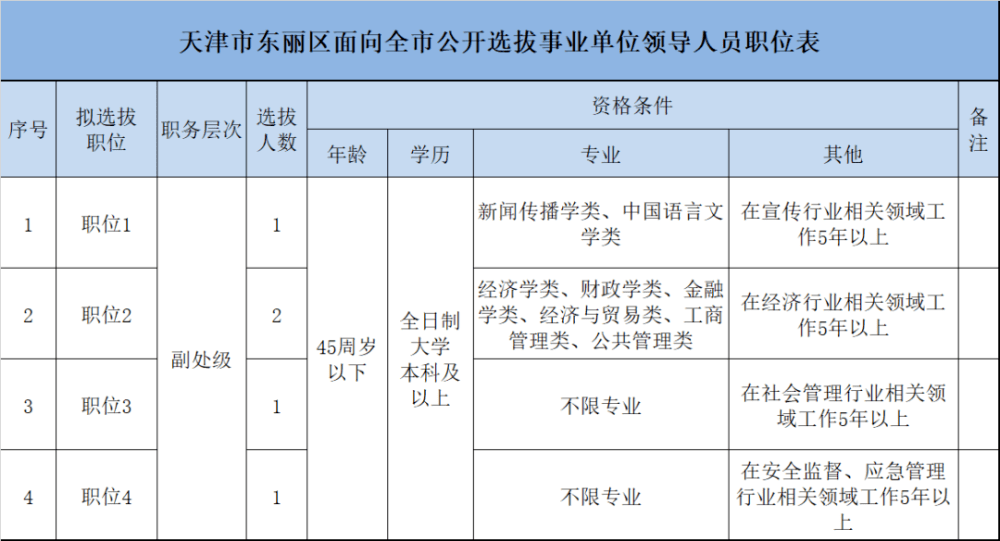 扩散！天津这个区面向全市选拔事业单位领导人员！