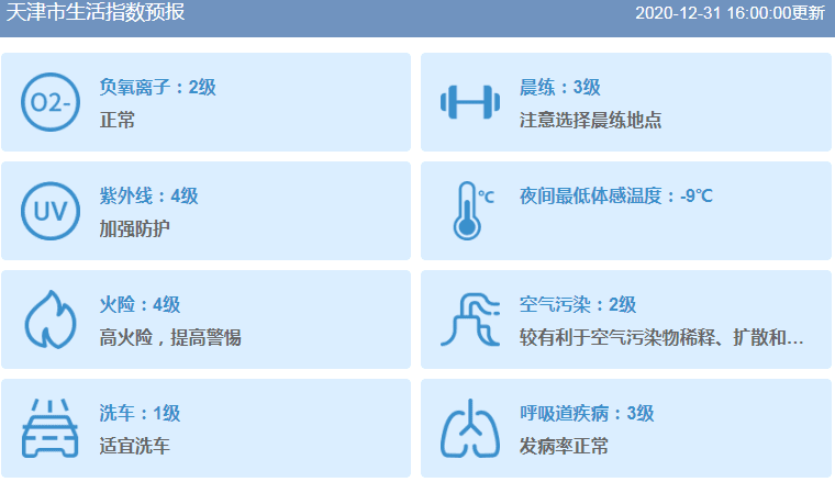 权威发布！元旦假期天气提示