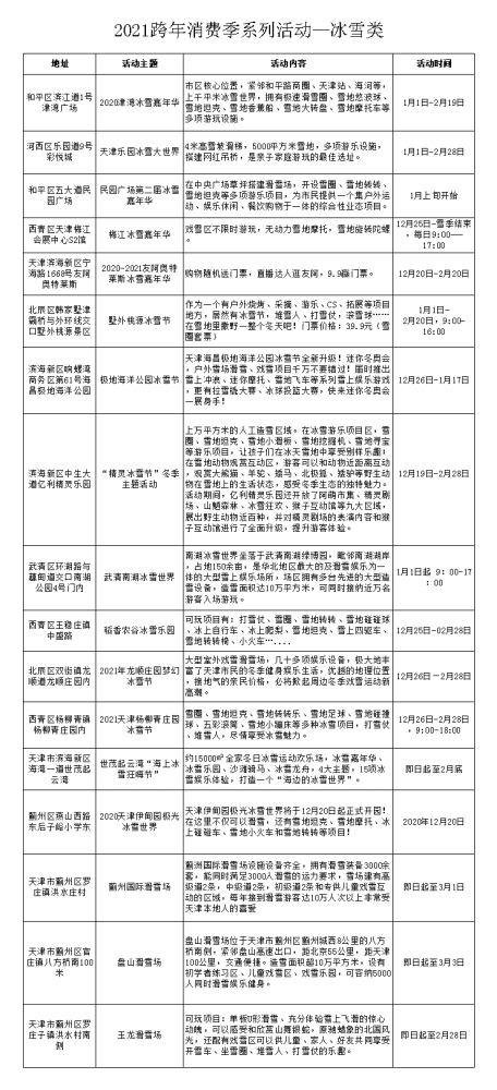 天津跨年消费季来了！西青区狂发优惠券！