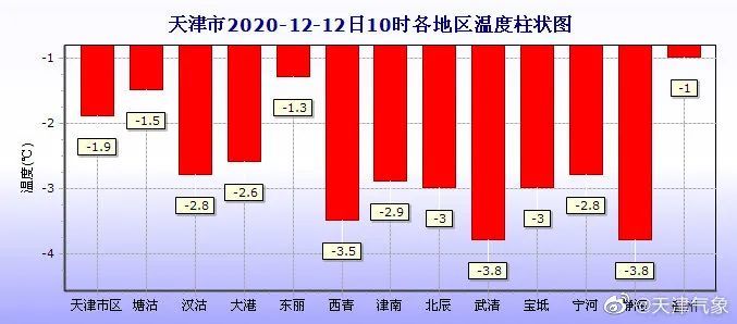 亦雪亦霜？天津下的其实是……