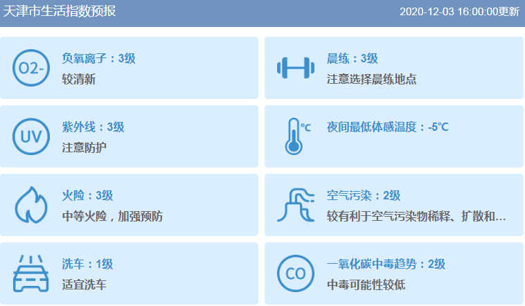 津城下周天气晴冷，最低气温可达……