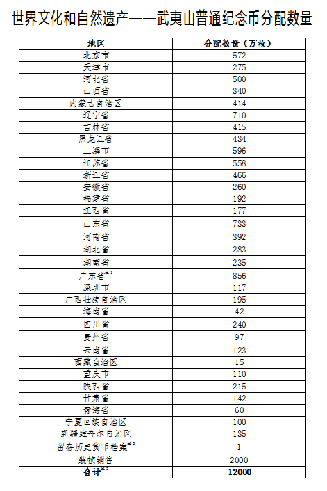 方形纪念币又来了！天津分配275万枚