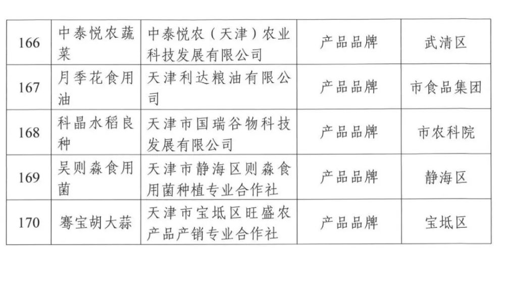 收藏！按名单囤货！天津这些农产品要“火”了！