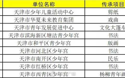 天津这些学校有了“艺术”新身份