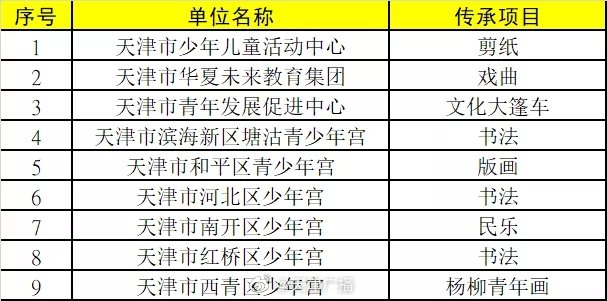 天津这些学校有了“艺术”新身份