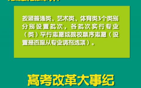 一图速览：八省份高考综合改革试点实施方案出炉