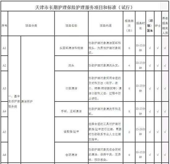 天津人养老有重大利好！这些人最受益