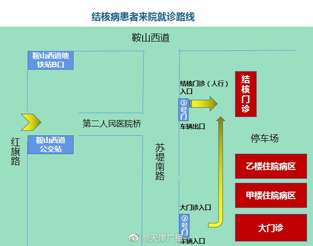 天津这家医院结核门诊12月17日开诊