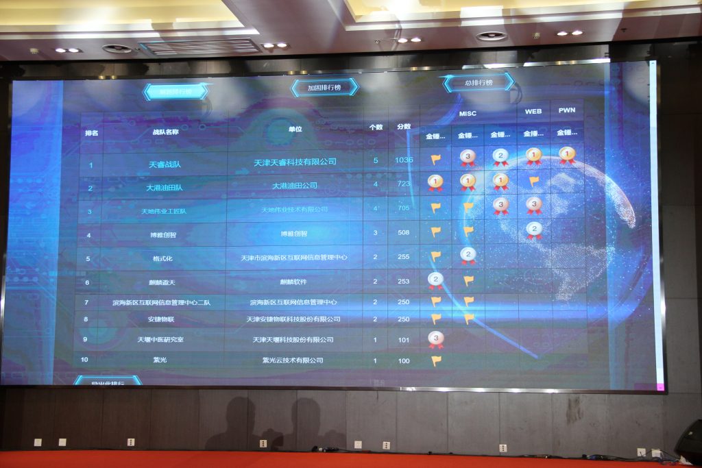 “金锤杯”天津市滨海新区网络安全职业技能大赛在高新区圆满落幕