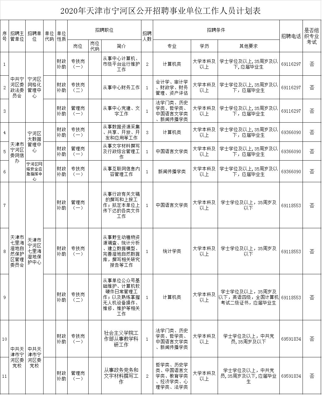 速看！2020年12月天津宁河区事业单位招聘公告详情