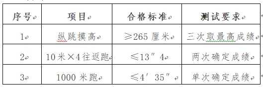 速看！2020年12月天津宁河区事业单位招聘公告详情