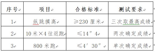 速看！2020年12月天津宁河区事业单位招聘公告详情