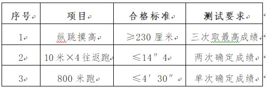 速看！2020年12月天津宁河区事业单位招聘公告详情