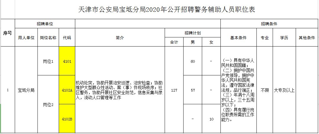 速看！2020年12月天津宁河区事业单位招聘公告详情