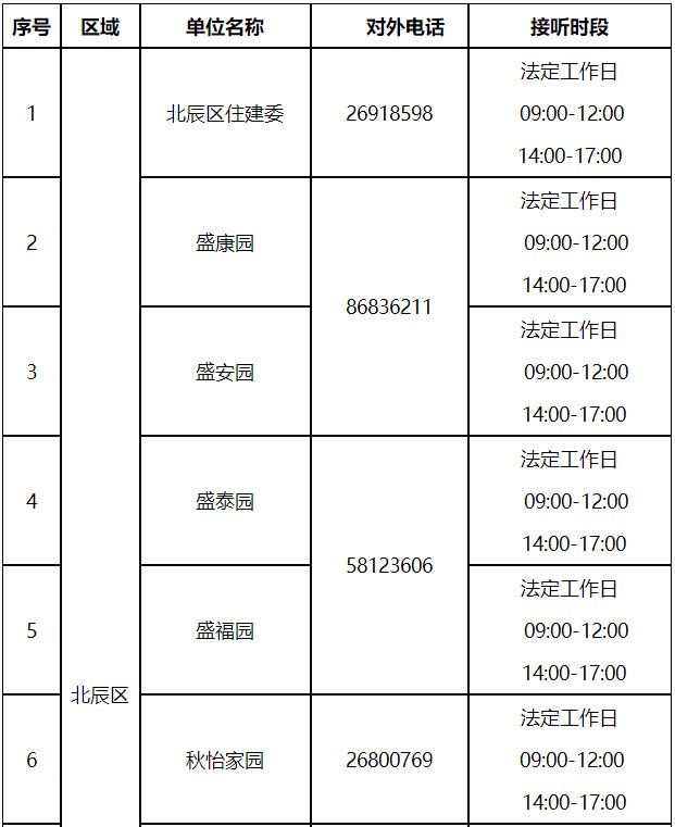 收藏！天津市各小区公租房咨询电话一览