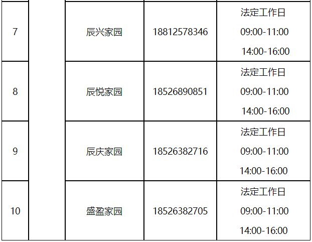 收藏！天津市各小区公租房咨询电话一览