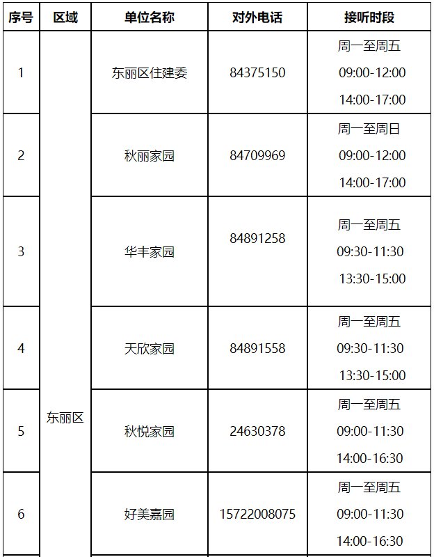 收藏！天津市各小区公租房咨询电话一览