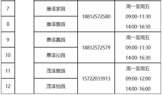 收藏！天津市各小区公租房咨询电话一览