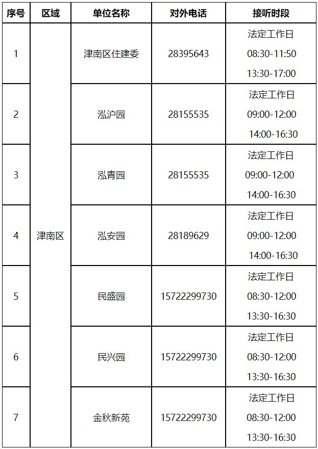 收藏！天津市各小区公租房咨询电话一览