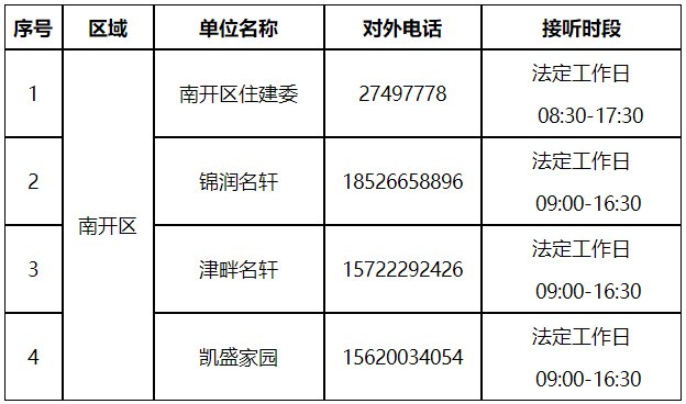 收藏！天津市各小区公租房咨询电话一览