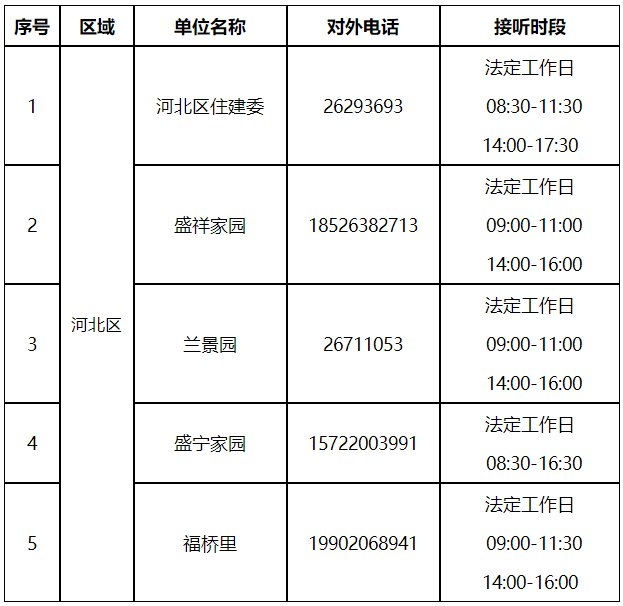 收藏！天津市各小区公租房咨询电话一览