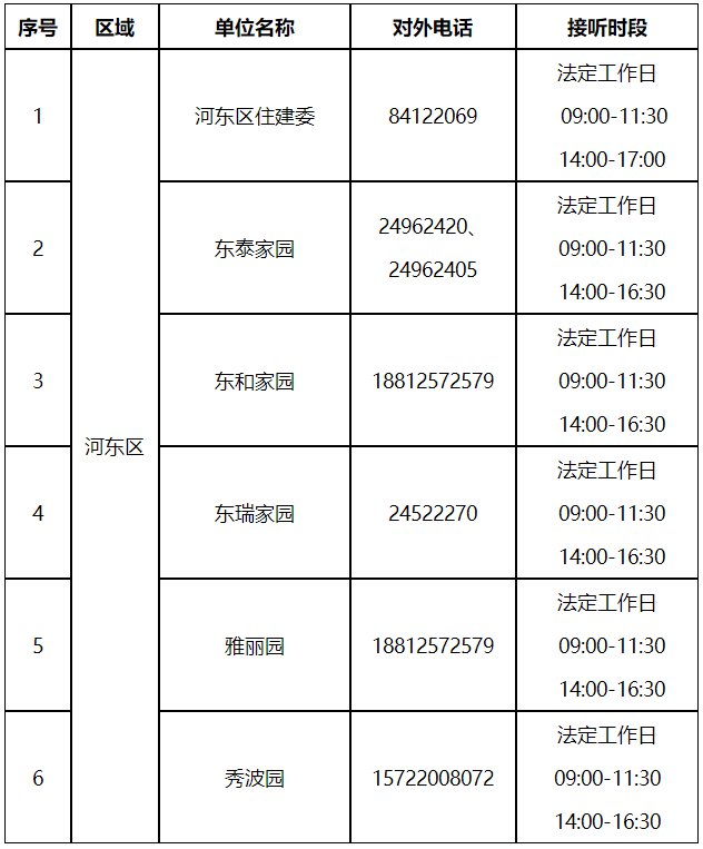 收藏！天津市各小区公租房咨询电话一览