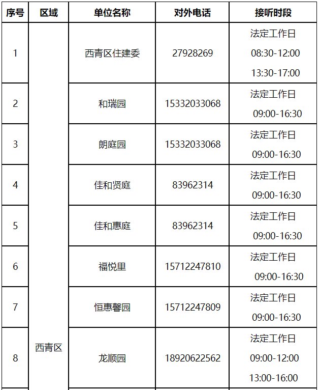 收藏！天津市各小区公租房咨询电话一览