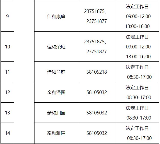 收藏！天津市各小区公租房咨询电话一览