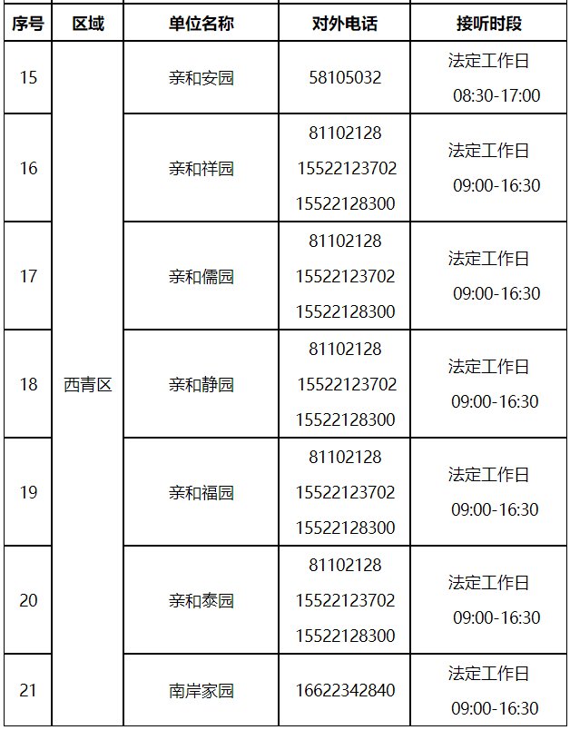 收藏！天津市各小区公租房咨询电话一览