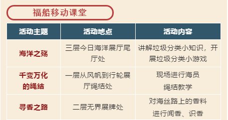 2021天津国家海洋博物馆元旦活动参与攻略来啦！