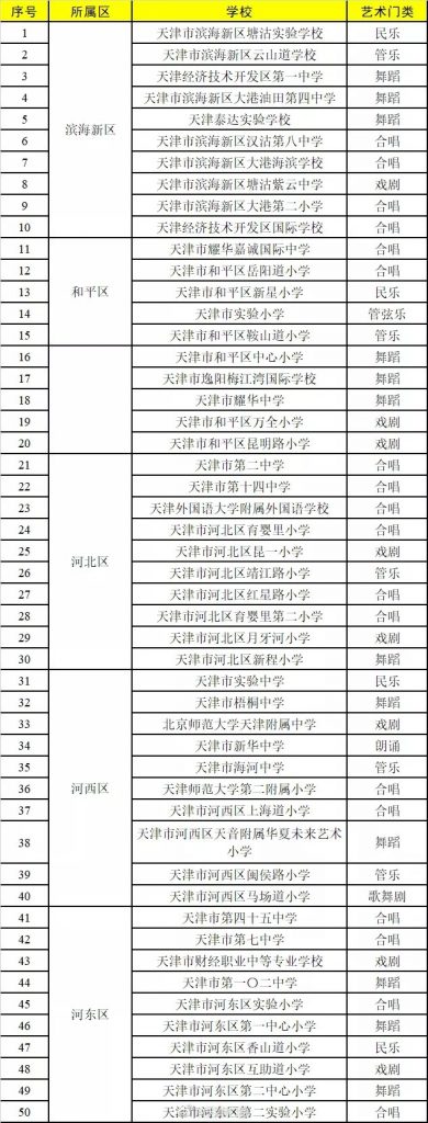 天津这些学校有了“艺术”新身份