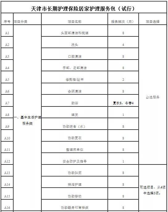 天津人养老有重大利好！这些人最受益