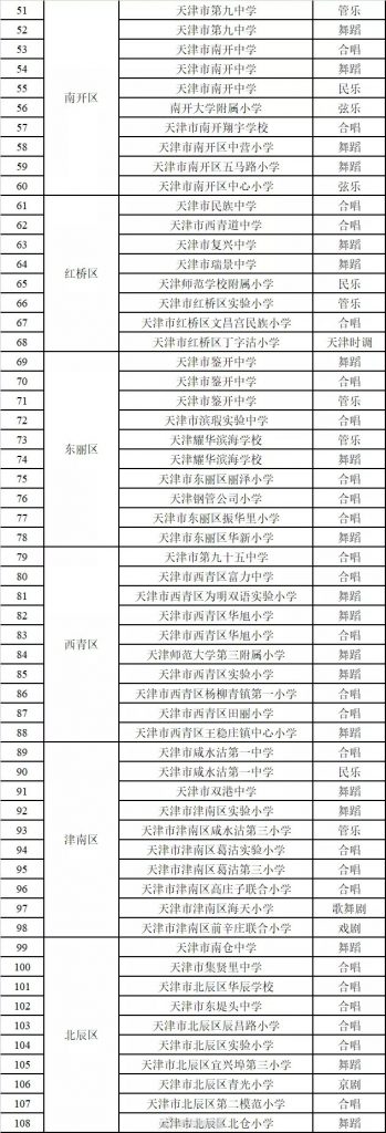 天津这些学校有了“艺术”新身份