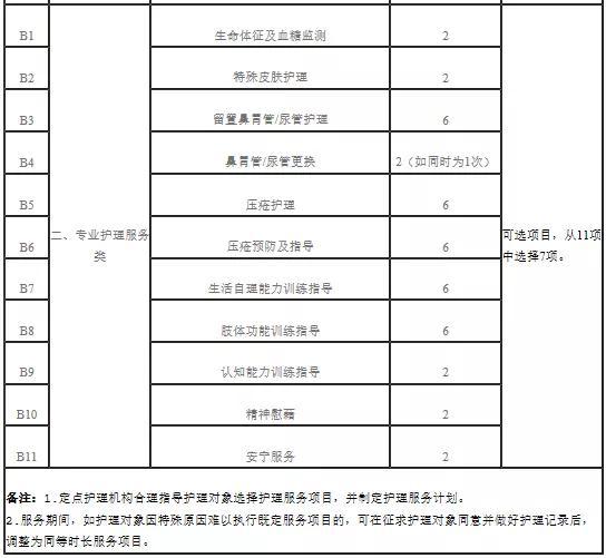天津人养老有重大利好！这些人最受益