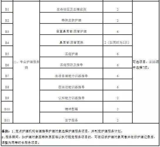 天津人养老有重大利好！这些人最受益